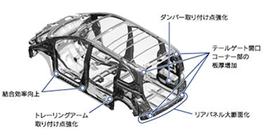 ボディ構造高剛性化説明図