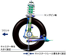 フロントサスペンション