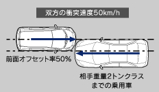 クルマ相互の衝突実験／テストモード