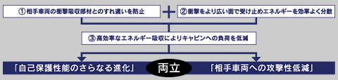 コンパティビリティ対応ボディの設計コンセプト