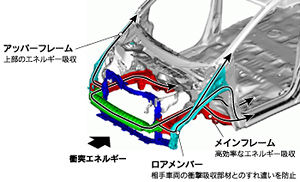 コンパティビリティ対応ボディ