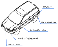 熱可塑性樹脂適用部