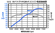 エンジン性能曲線図