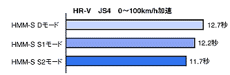 走行モード