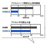アクセル
