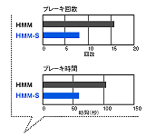 ブレーキ