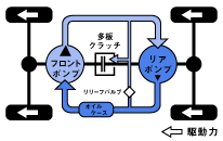 デュアルポンプシステム作動イメージ