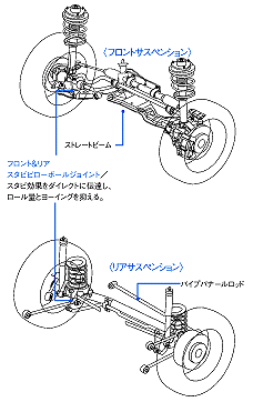 サスペンション