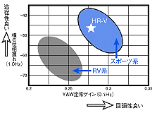 バランス