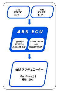 EBDシステム図