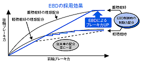 EBDの採用効果