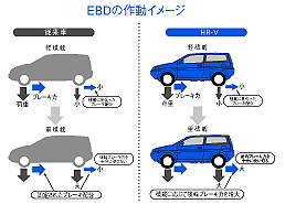 EBDの作動イメージ