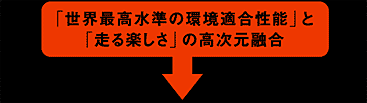 パーソナルハイブリットインサイト図