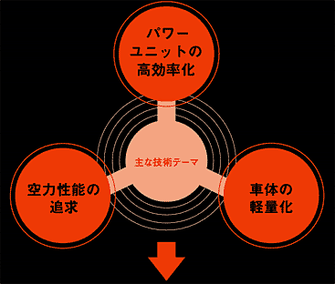 パーソナルハイブリットインサイト図