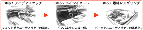 インサイトのデザインの流れ