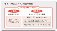 基本構成