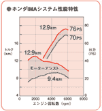 性能曲線図