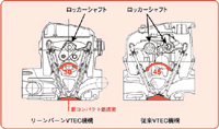 ロッカーシャフト