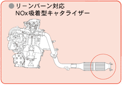 リーンバーン対応NOx吸着型キャタライザー