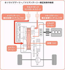 制御作動図