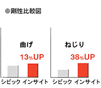 剛性比較図