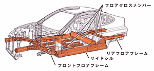 フレームレイアウト
