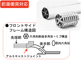 フロントサイドフレーム構造図
