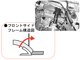 フロントサイドフレーム構造図