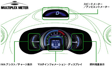 MULTIPLEX METER