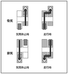 ロッカーアームの作動イメージ