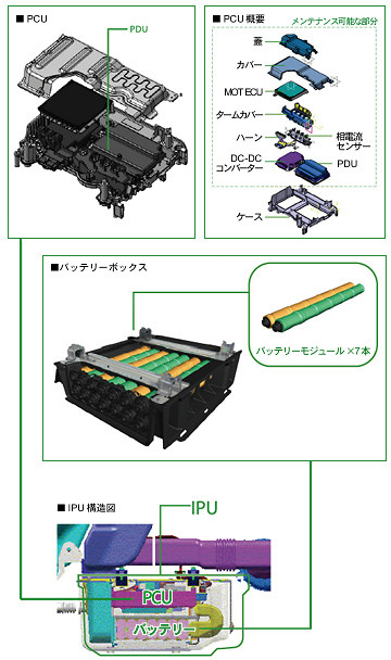 高効率化とコンパクト化を徹底追求した、PCU（パワーコントロールユニット）。