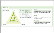 評価の履歴（評価詳細）