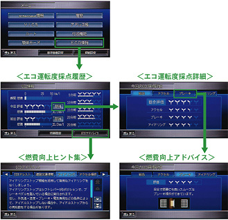 Honda HDDインターナビシステムで、より詳細な情報を提供するティーチング機能＜アドバイス機能＞