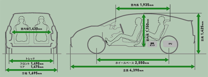 パッケージング図（G）