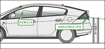 低全高・空力ボディと良好な視界の両立。