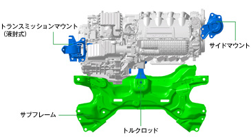 マウントシステム解説図