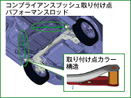 コンプライアンスブッシュ取り付け部強化図