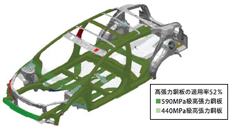 高張力鋼板適用図