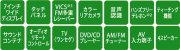 7インチワイドディスプレイ　タッチパネル　VICS※1FM多重レシーバー　カラーリアカメラ　音声認識　ハンズフリーテレホン※2　ティーチング機能　サウンドコンテナ　オーディオリモートコントロール　TV〈ワンセグ〉　DVD/CDプレーヤー　AM/FMチューナー　AV入力端子　4スピーカー