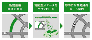 新規道路データ配信