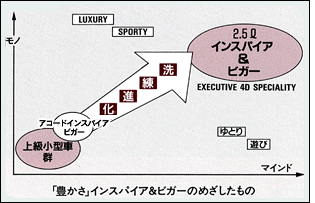 インスパイア＆ビガーのめざしたもの