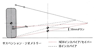 サスペンション・ジオメトリー
