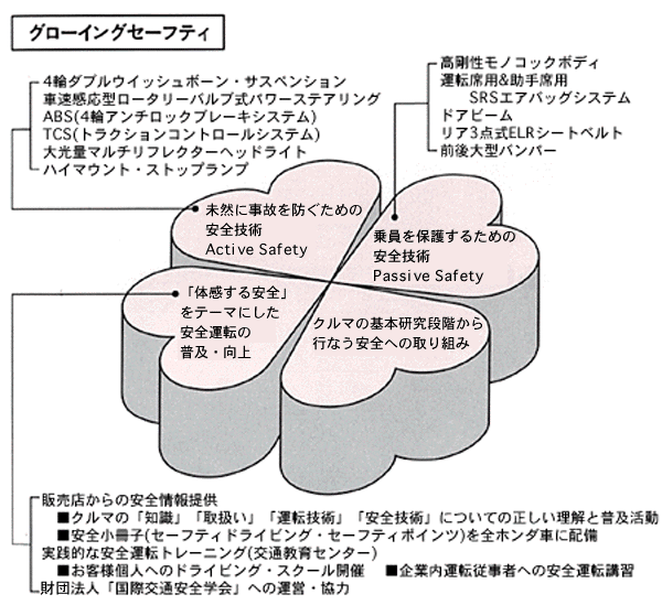 グローイングセーフティ