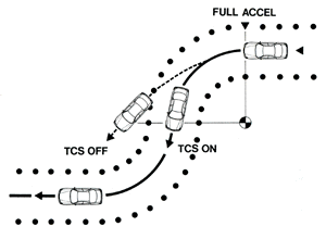TCS走行実験模式図
