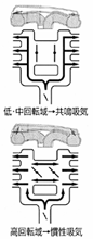 可変吸気システム概念図