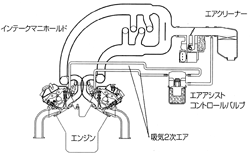 AAIシステム概念図