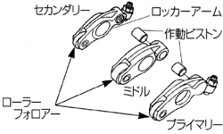 ローラーフォロアー・ロッカーアームの構造概念図