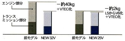 エンジンまわり軽量化の概念図