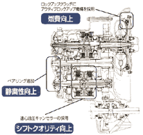 トランスミッションの主な技術ポイント