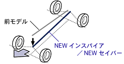 ロールセンター高低減の概念図